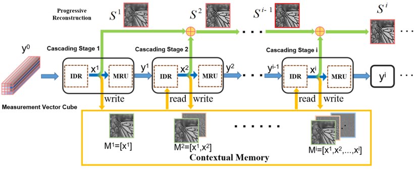 MAC-Net